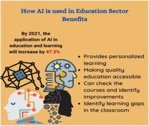 impact-of-ai-in-the-education