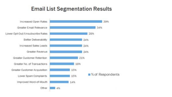 segment-your-mailing-list