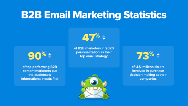 B2B-Email-Marketing