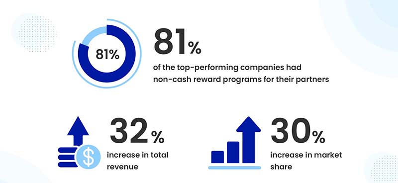 Incentives