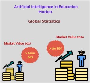 ai-in-education-marketing