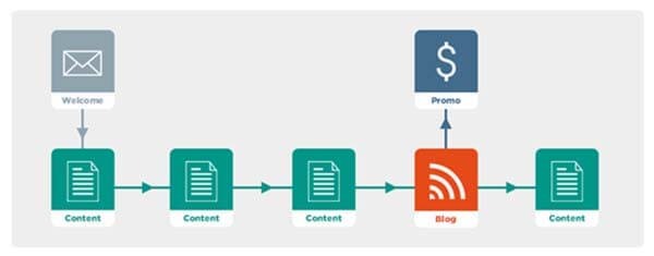 automated-email-sequences