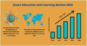 e-learning-market