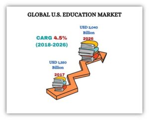 education-market