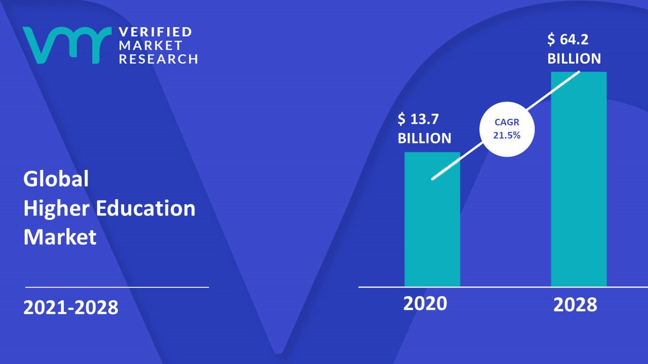 education-marketing-statictics