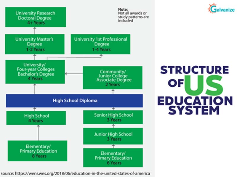 study-in-usa-guide